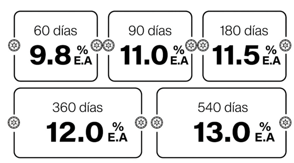 Bovedas
